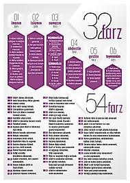 Temel Dini Bilgiler Tablosu