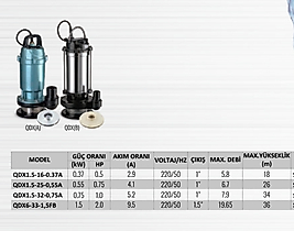Dayuan Dalgıç Pompa 0.55KW