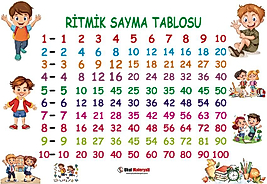 RİTMİK SAYMA TABLOSU 33X48 EBATINDA