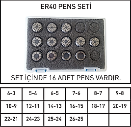 TUTEX PENS SETLERİ (ER40)